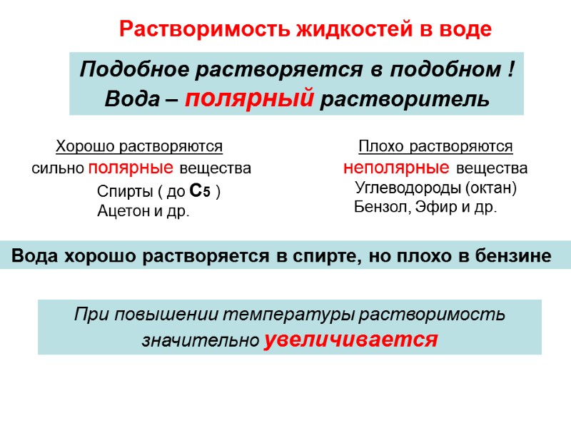 Растворимость жидкостей в воде Подобное растворяется в подобном ! Вода – полярный растворитель Хорошо
